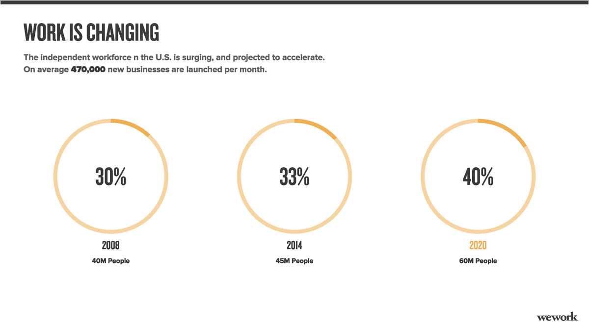 WeWork Pitch Deck Template